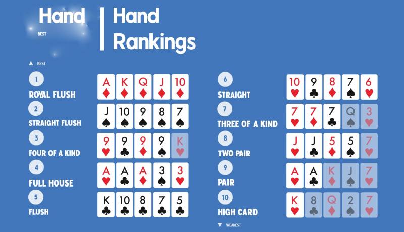 Poker Hand là gì?