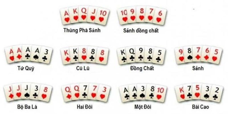 xác suất trong Poker