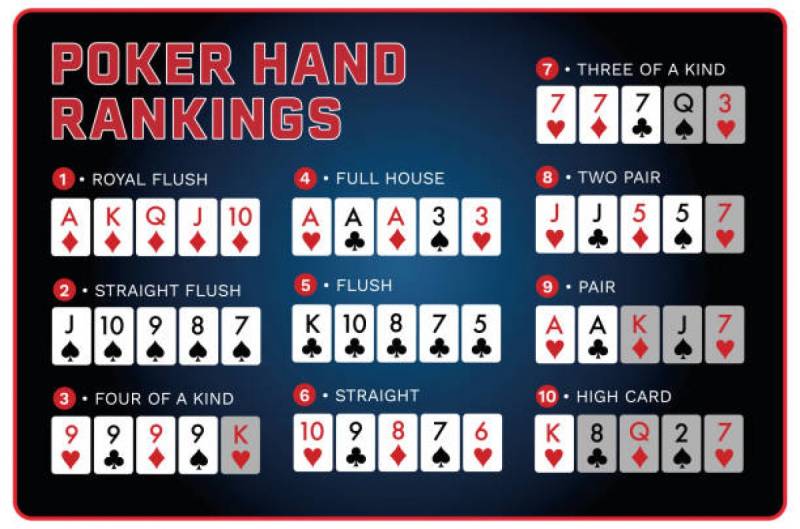 Poker Hand là gì?